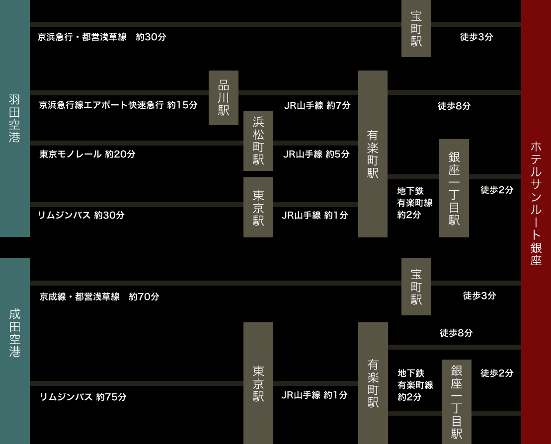 空港よりお越しの方への案内図