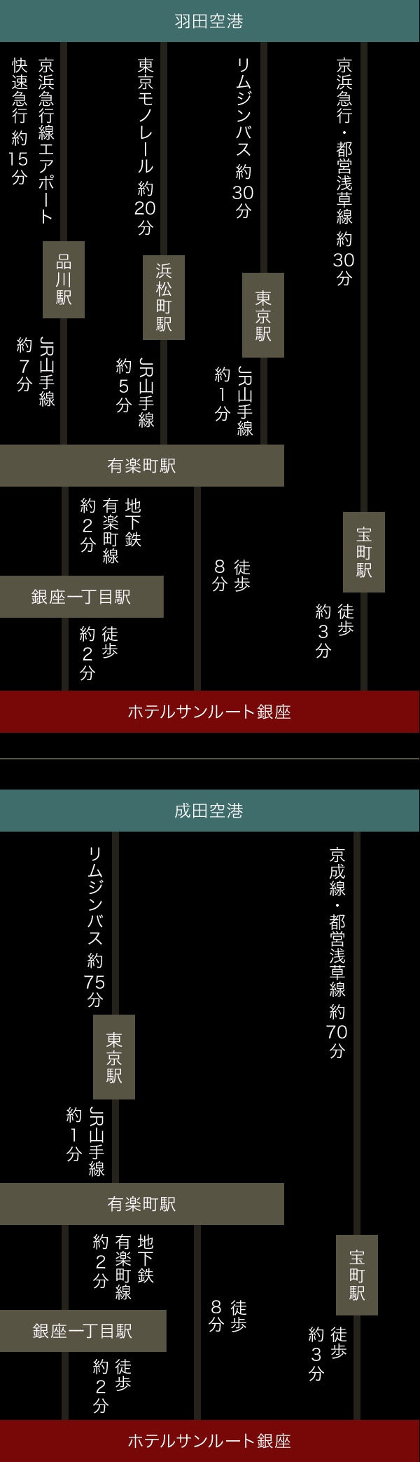 空港よりお越しの方への案内図